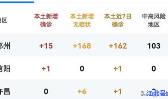 郑州今天新增多少例疫情？最新疫情最新消息