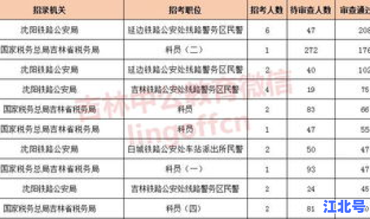 吉林市人口数量2019多少，吉林省各地市人口排名