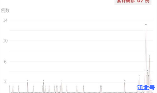 吉林通化疫情新增病例最新消息(疫情最新消息)