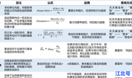 高风险 中风险 标准，基金中高风险啥意思