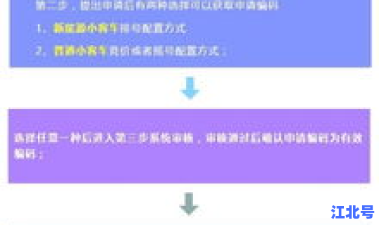 进海南最新规定要求(车辆进入海南该怎么申请)