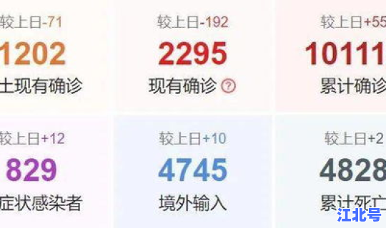 邢台疫情最新数据消息今天，中国疫情最新消息