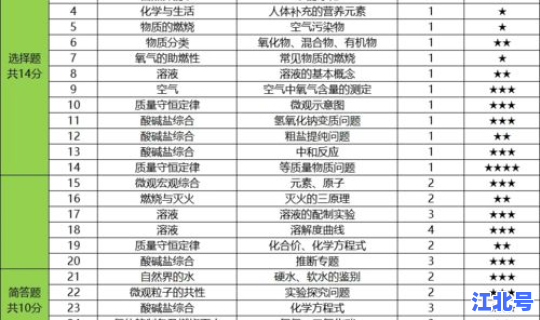 郑州疫情确诊多少人 郑州市艾滋病人人数是多少