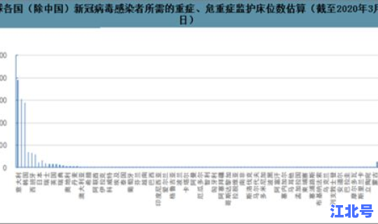 全国疫情最新情况数据表？中国疫情最新数据