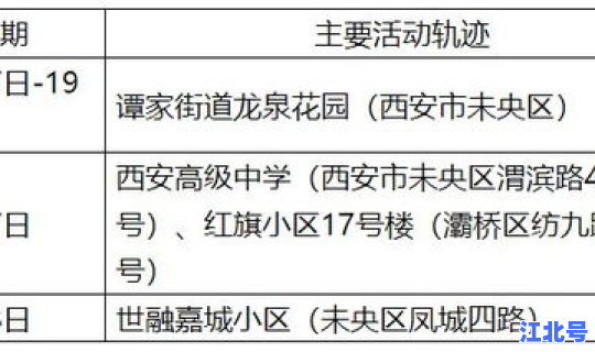 西安确诊病例行动轨迹，西安最近的传染病毒