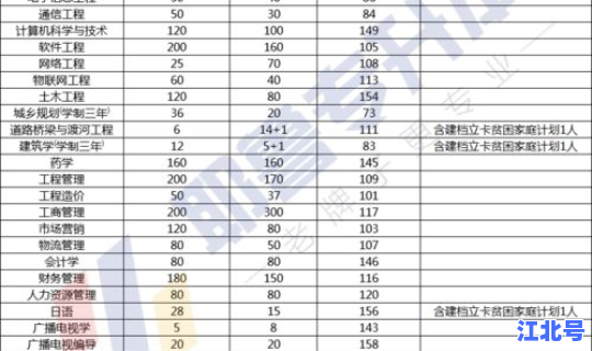 端午节学校放假吗2021？学校清明节放假几天