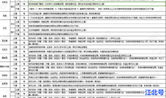 石家庄疫情最新病例，石家庄疫情是真是假