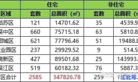 苏州最新疫情情况报告数据统计表？苏州疫情最新情况