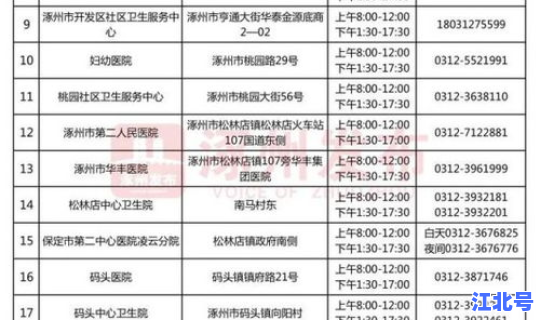 涿州目前疫情防控等级(2021涿州疫情最新通知)