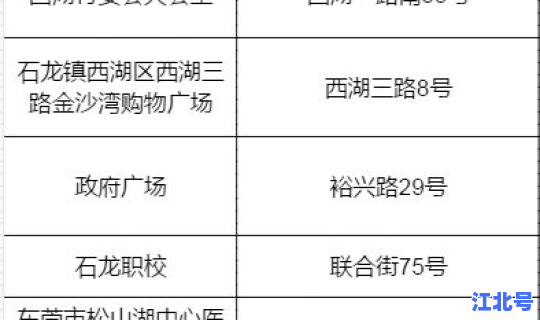 武汉全市全员核酸筛查结果查询，武汉核酸检测地点查询