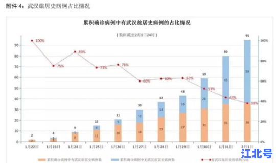 疫情最新数据消息中国各省黑龙江 今年疫情最新消息