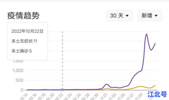 苏州疫情最新数据消息新增情况(今年疫情最新消息)