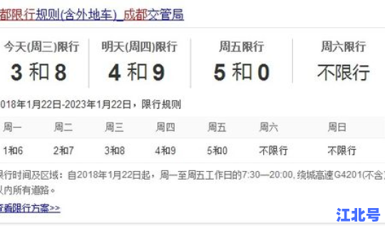 成都车牌限号几点到几点 车牌限号从几点开始到几点结束