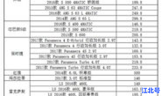 超豪华小汽车消费税标准变化，高档小轿车消费税