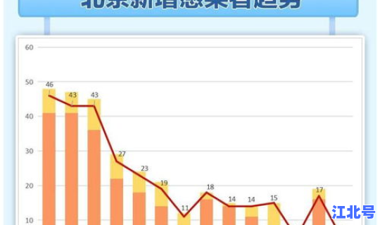疫情最新消息今天北京市，北京市最新疫情