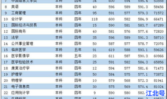 绍兴文理学院上虞学院分数线(绍兴文理学院各专业录取分数线)
