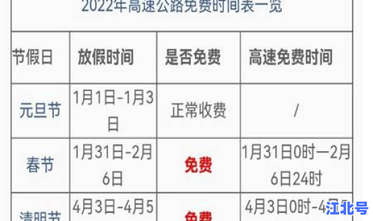 高速免费时间公布 2026年高速免费时间表