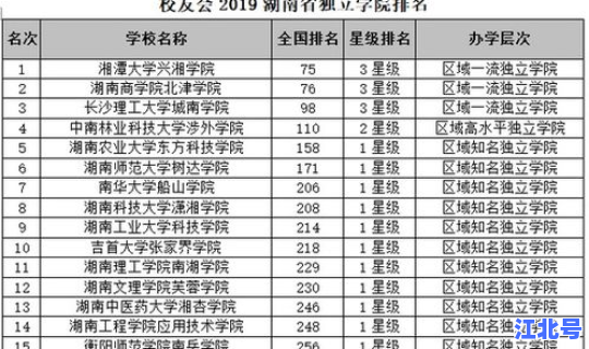 贵州全部大学排名榜一览表？湖南的大学排名