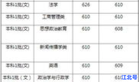 广州外国语学院代码查询(广州大学代码是多少)