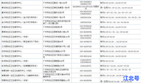 白云区核算检测，白云区医院有哪些