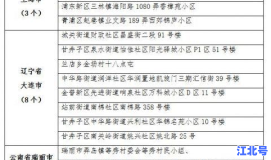 黑龙江疫情最新进展情况表 黑龙江疾控中心官网