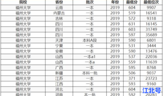江苏入编率高的师范大学有哪些(江苏省师范类大学排名一览表)