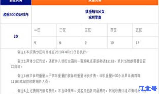 邮政快递哪天停运2021(邮政快递快件几天能到)