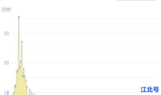 31省区市本土零新增看法？0!31省份无新增本土确诊