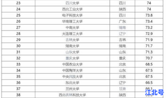 大连民族大学录取规则最新(大连的大学排名一览表)