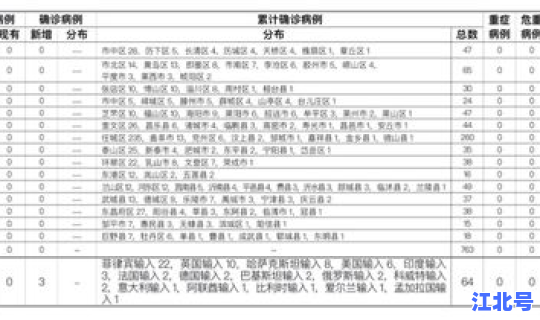 青岛出现了一例 山东哪里出现一例