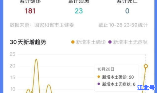 绵阳疫情最新公告？绵阳疫情最新消息今天