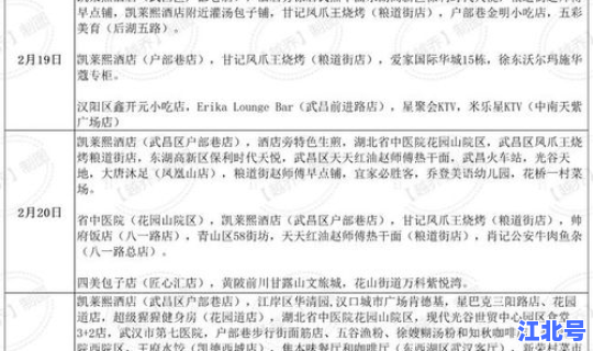 辽宁新增本土2例病例轨迹？新增病例最新消息辽宁