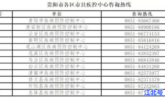 贵阳核算检测去哪里做 hiv核酸检测准确率