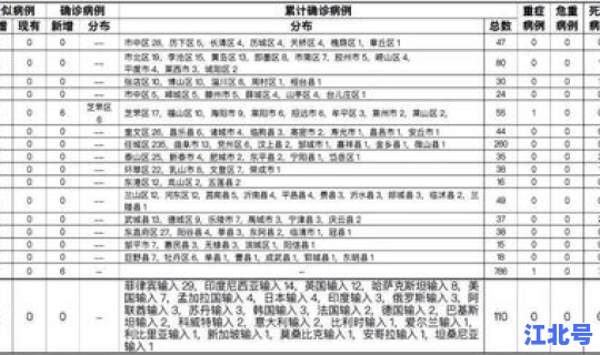 江苏新增确诊20例？江苏新增40例本土确诊病例