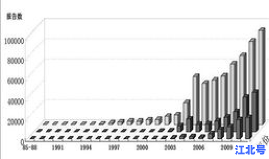 为什么中国感染人数少，中国人得艾滋病的人多吗