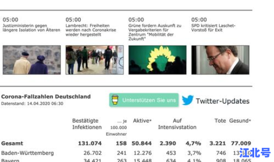 德国新增确诊病例多少，德国艾滋病人数