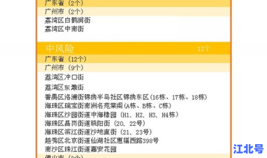 西安属于中风险 西安属于什么风险区