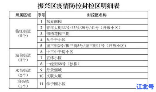 辽宁丹东最新疫情风险等级，辽宁最新疫情通报