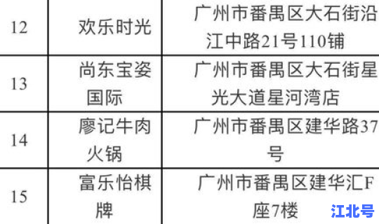 广州番禺防疫最新动态消息通知，番禺新增疫情最新消息