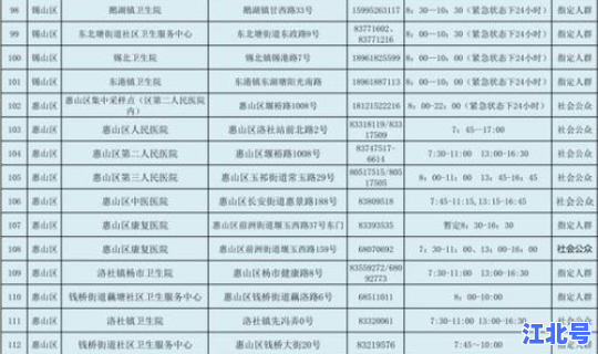 无锡疫情防控最新消息今天新增 疫情防控措施