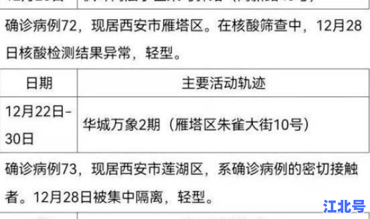 西安两例确诊轨迹公布 陕西西安一确诊病例