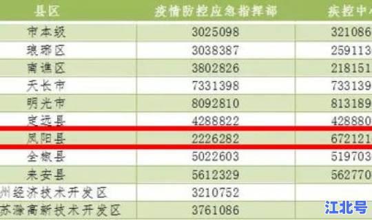 长春最新疫情防控政策(长春疾控中心电话)