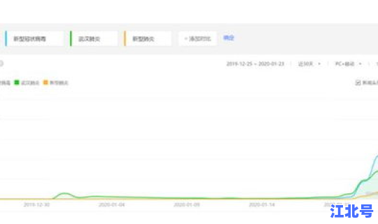 江苏最新疫情数据发布时间(疫情实时数据)