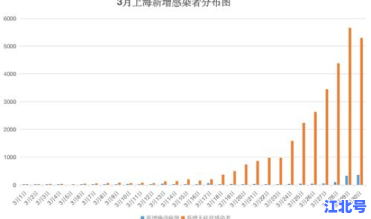 上海无症状感染者轨迹，上海新冠病毒感染率