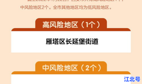 高风险中风险低风险地区名单最新？低风险区域有哪些