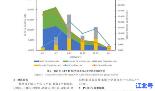 杭州无症状病例最新消息，杭州最近流行的病毒