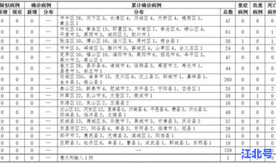 枣庄疫情通报2020年2月11号？2020年12月山东疫情