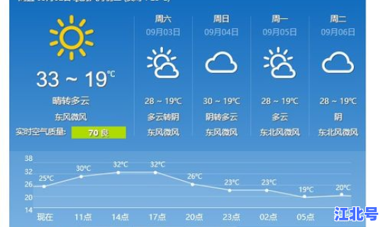 西安天气预报30天准确(西安天气30天准确一览表)