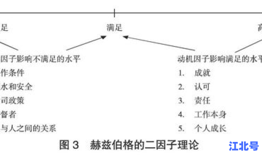 风险形成理论 风险管理理论有哪些