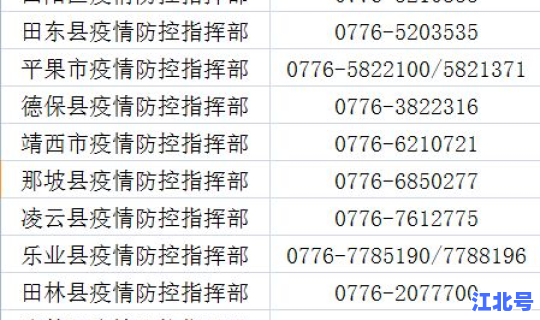 大兴区疫情最新情况轨迹查询(各地疫情情况)